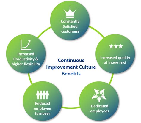 erik hermes continuous improvement|culture of continuous improvement.